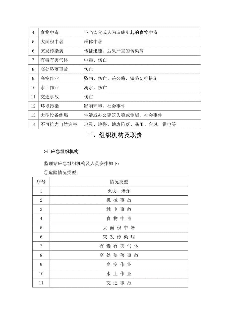 铁路公路工程监理应急预案_第5页