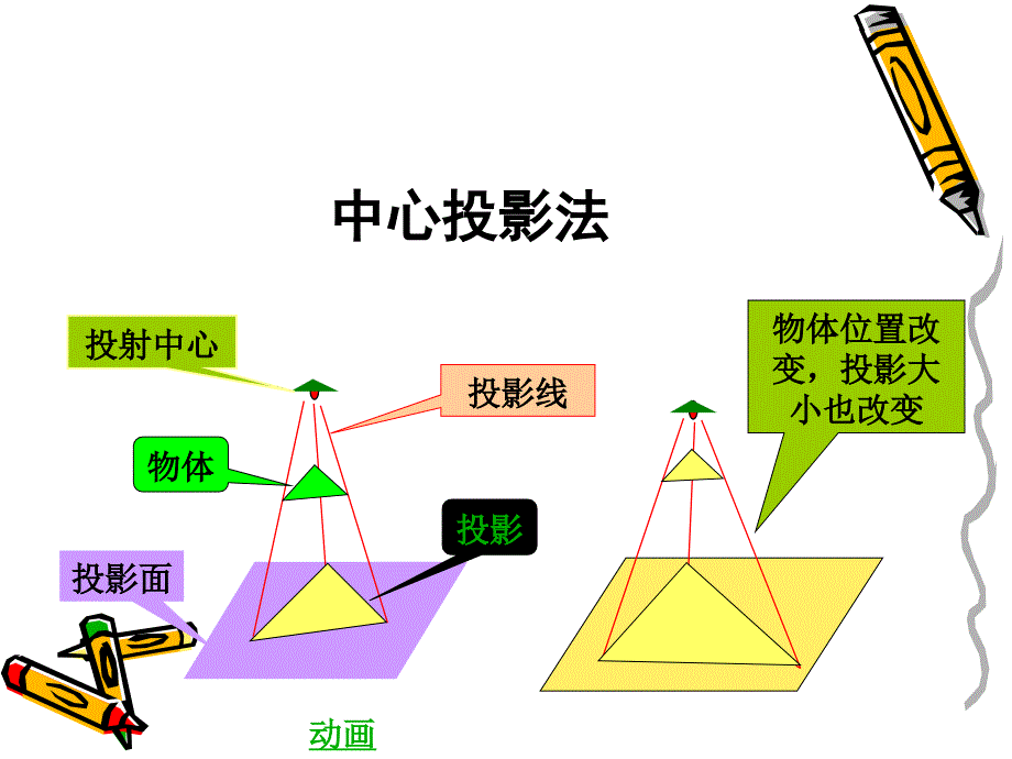 三视图及其画法讲课资料_第4页