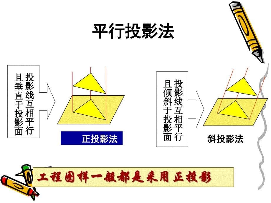 三视图及其画法讲课资料_第5页