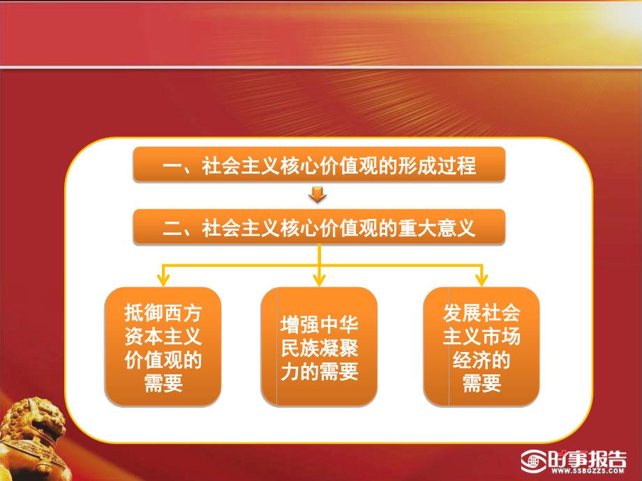 社会主义核心价值观(讲课用)教学文案_第4页