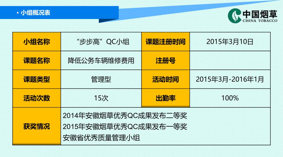 qc降低公务车辆维修费用精编版_第4页