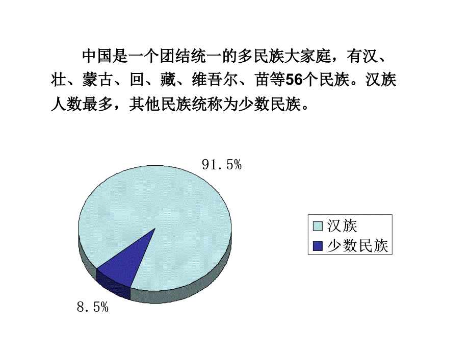 最新湘教版初中地理八年级上册《1第四节 中国的民族》PPT课件 (11)_第4页