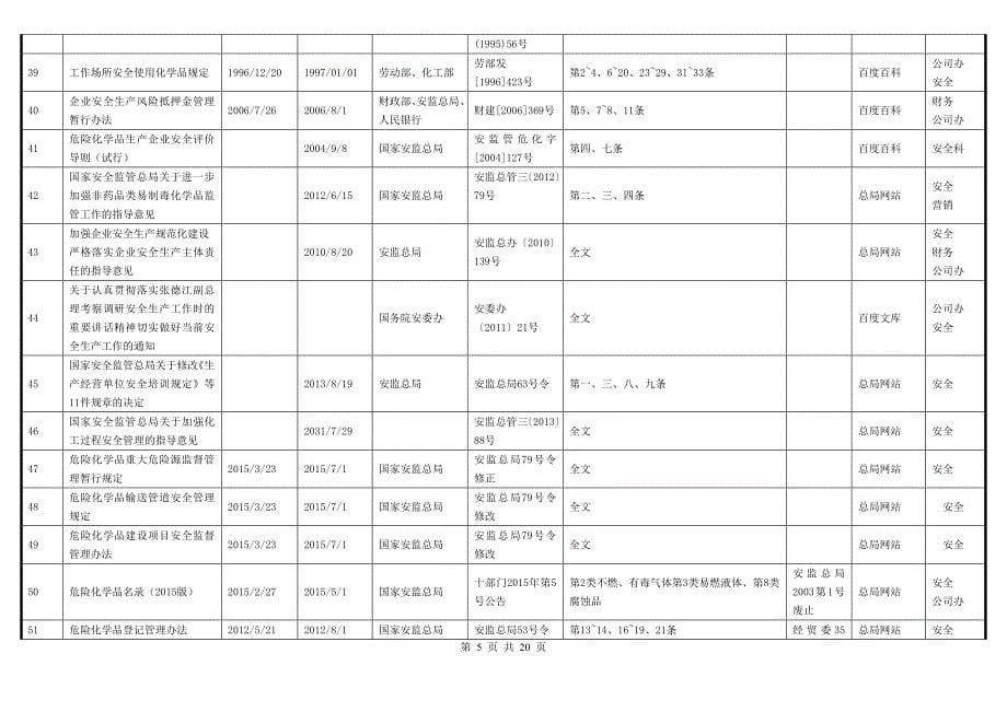 2015年12月更新危化品企业最新安全生产法律法规清单(适用于山东省).doc_第5页