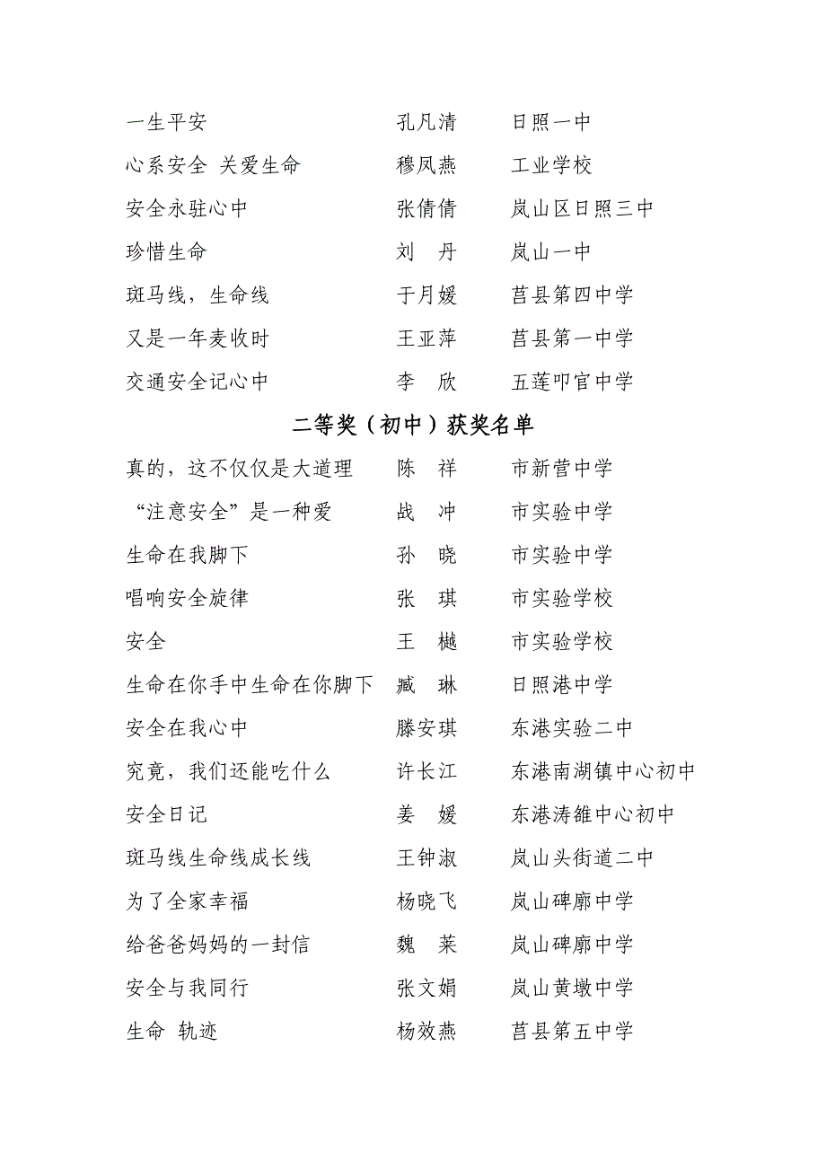 2020附：“我与安全”征文拟表彰获奖名单精品_第3页