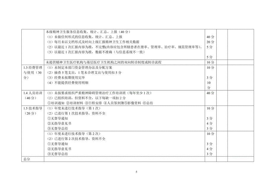 四川省严重精神障碍管理治疗工作考评记录单 (1).doc_第5页
