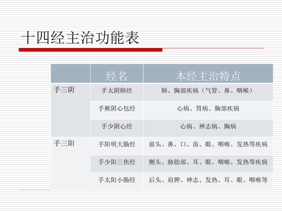 推拿与按摩3课件PPT_第2页