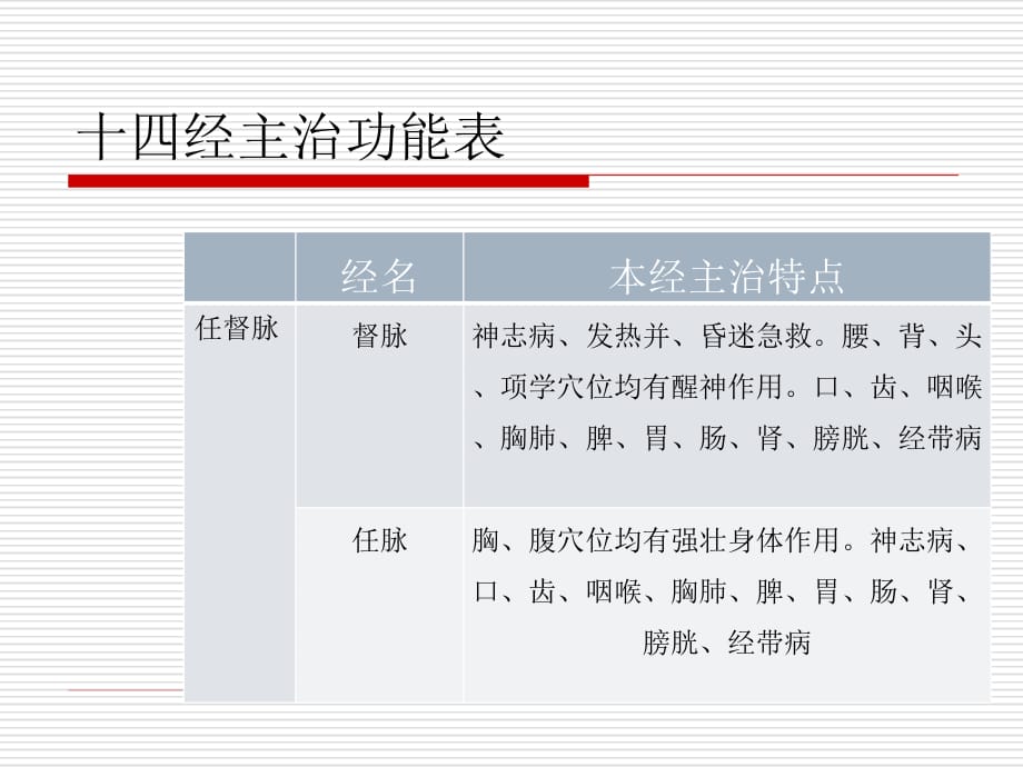 推拿与按摩3课件PPT_第4页