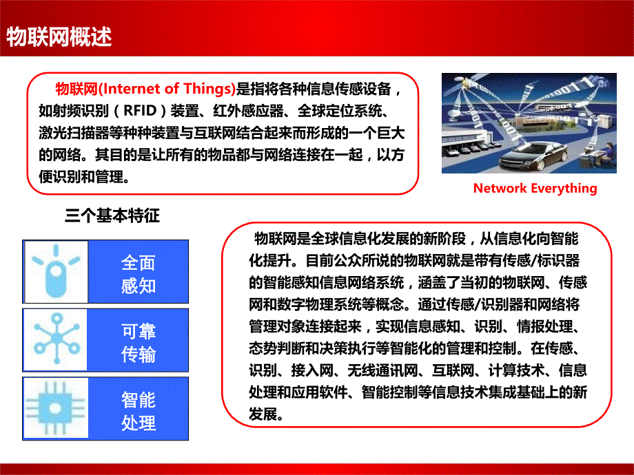 中国移动同方合志宜居通产品介绍_第3页