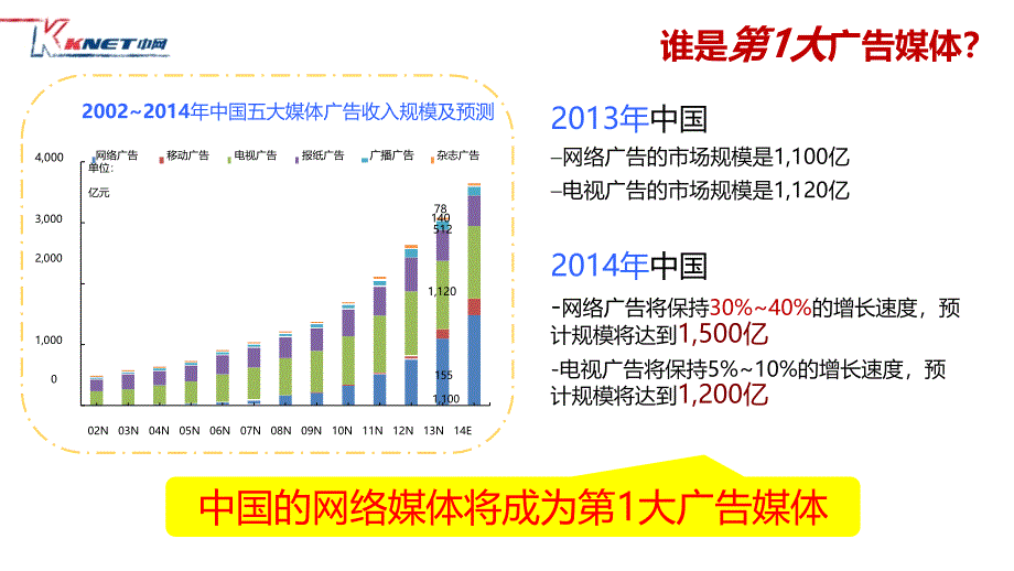 中网智投移动推广产品介绍2014-11-14_第3页