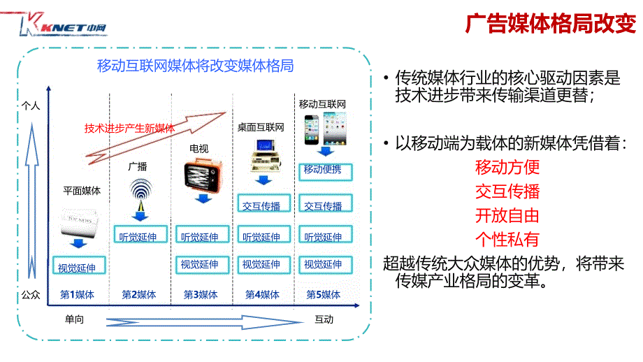 中网智投移动推广产品介绍2014-11-14_第4页