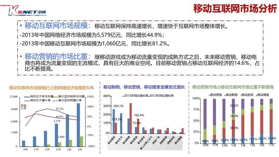 中网智投移动推广产品介绍2014-11-14_第5页