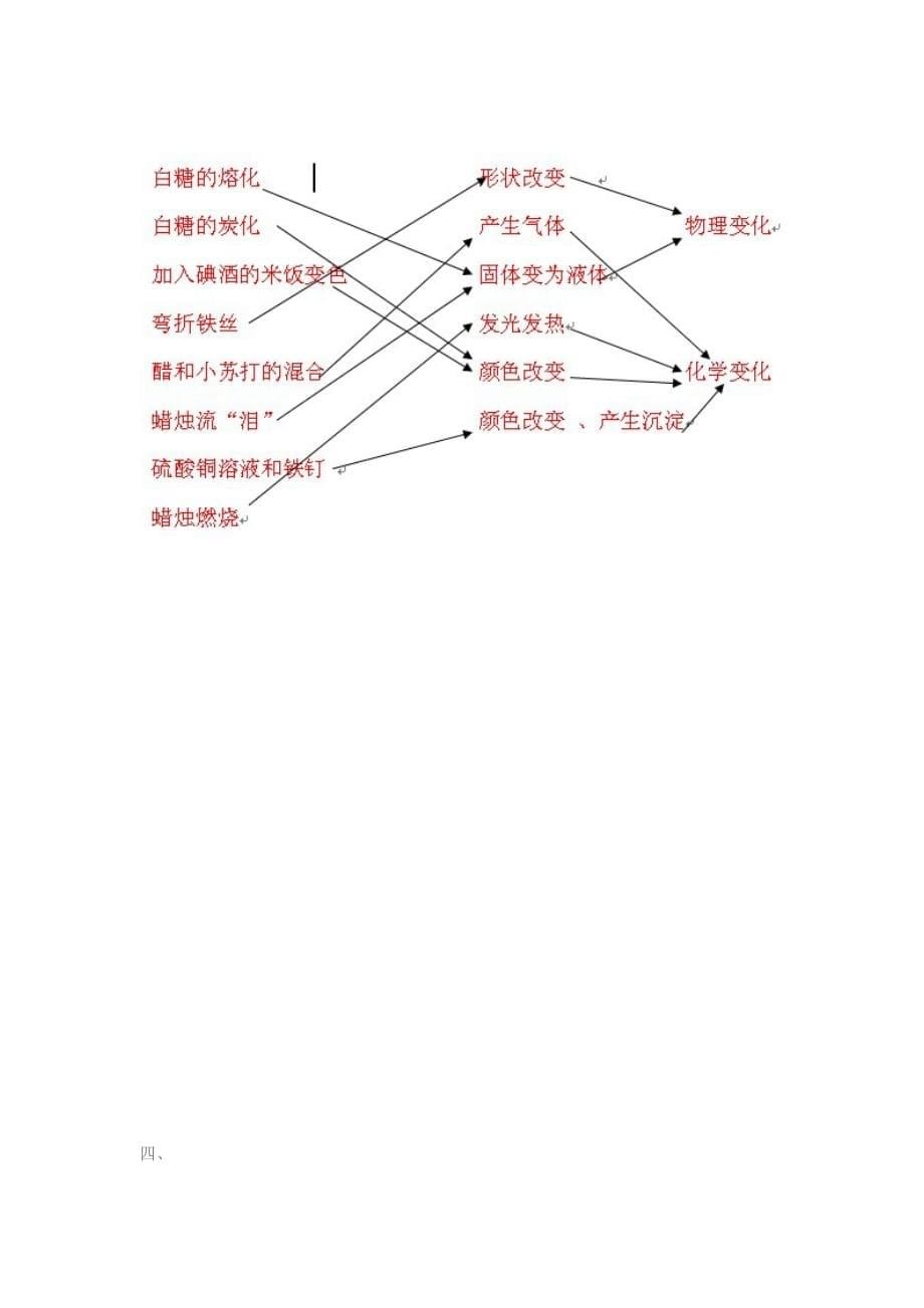 六年级下册第二单元测《物质的变化》试卷_第5页