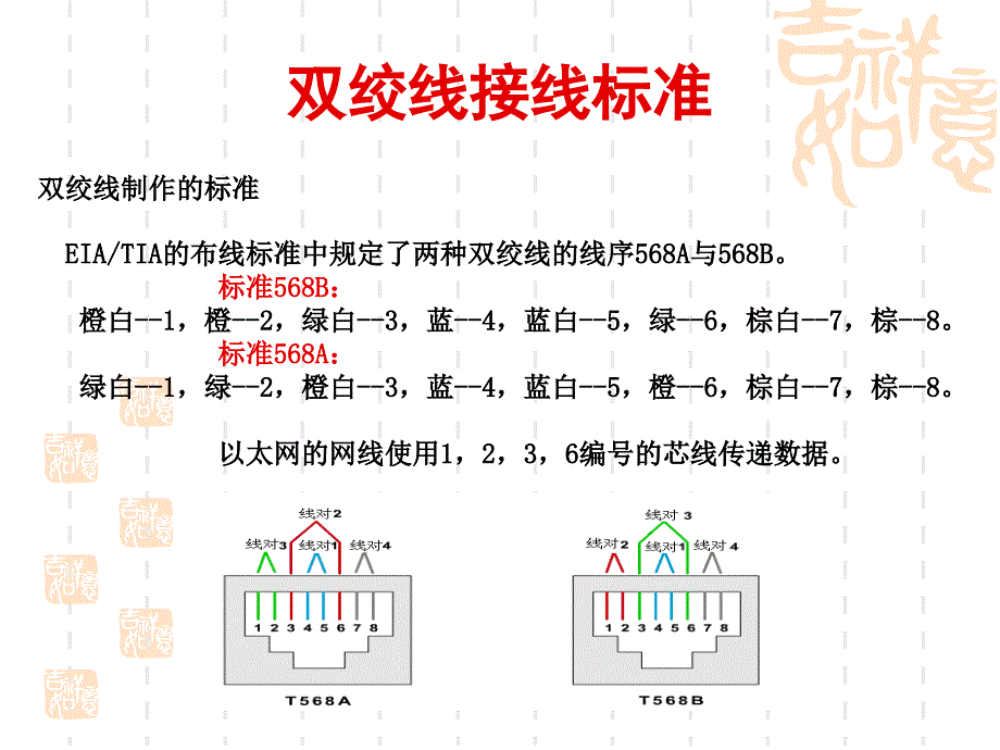 双绞线制作课件讲课资料_第2页