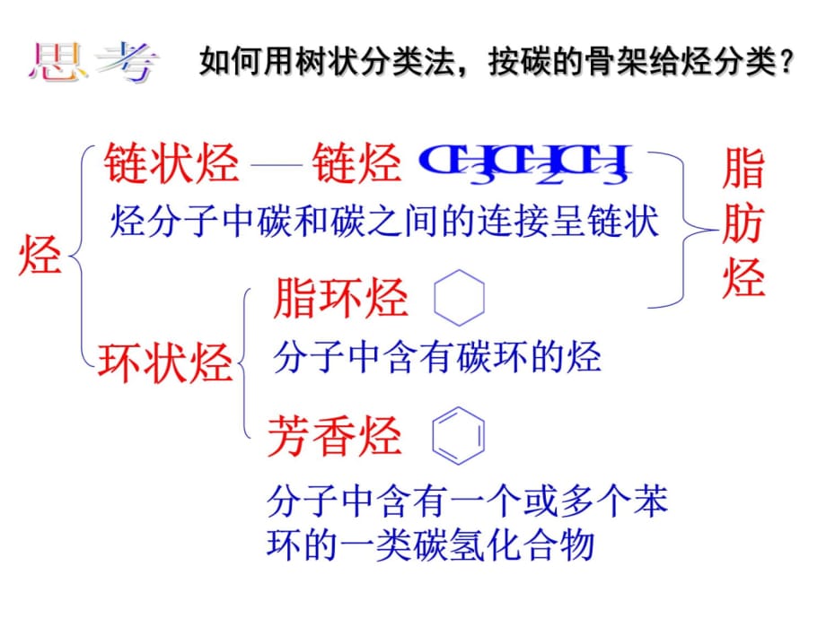 人教版选修5《第一节脂肪烃》课件演示教学_第3页