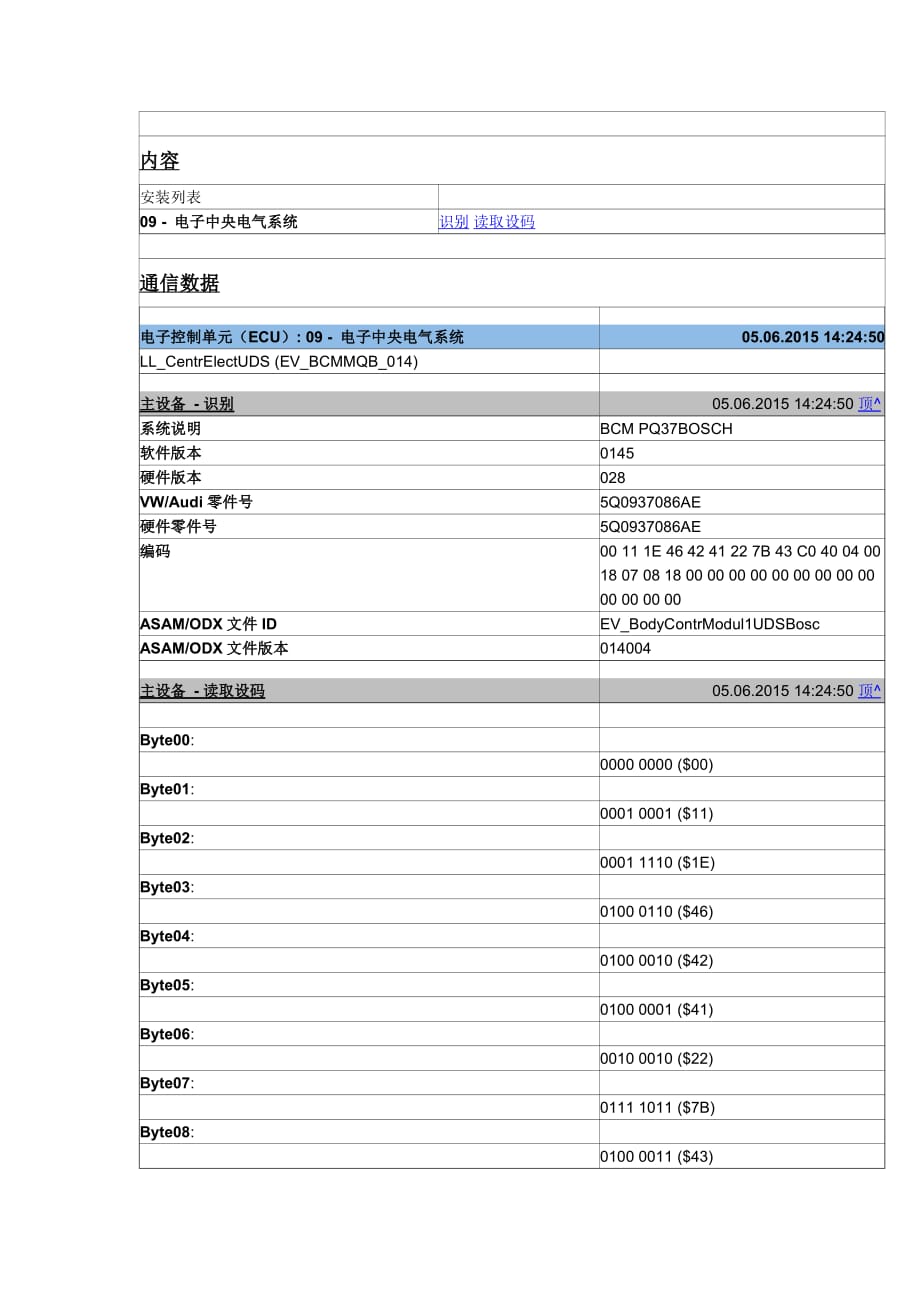 MQB-09中央电子设备编码中德对照翻译-周振强_第1页