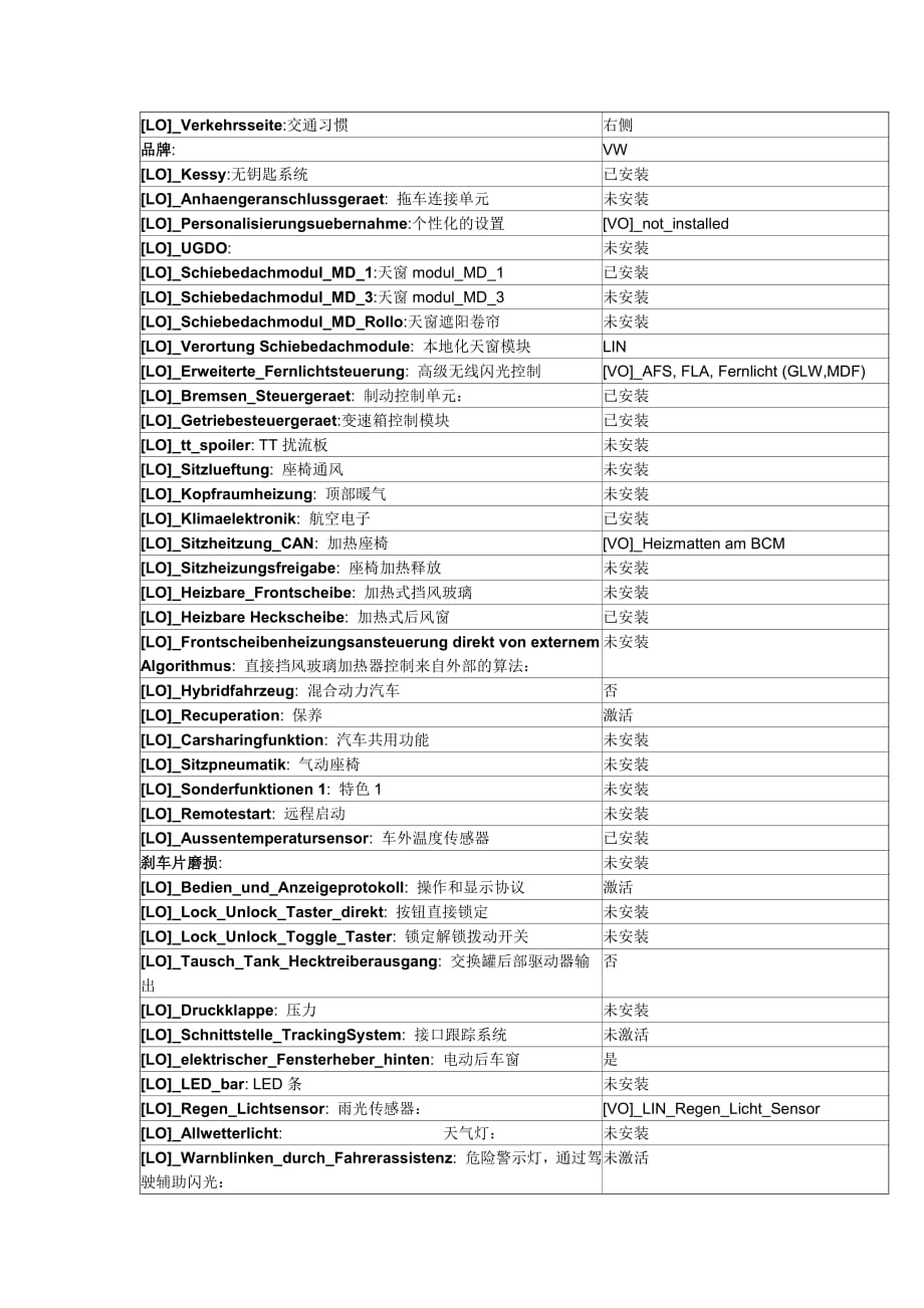 MQB-09中央电子设备编码中德对照翻译-周振强_第3页