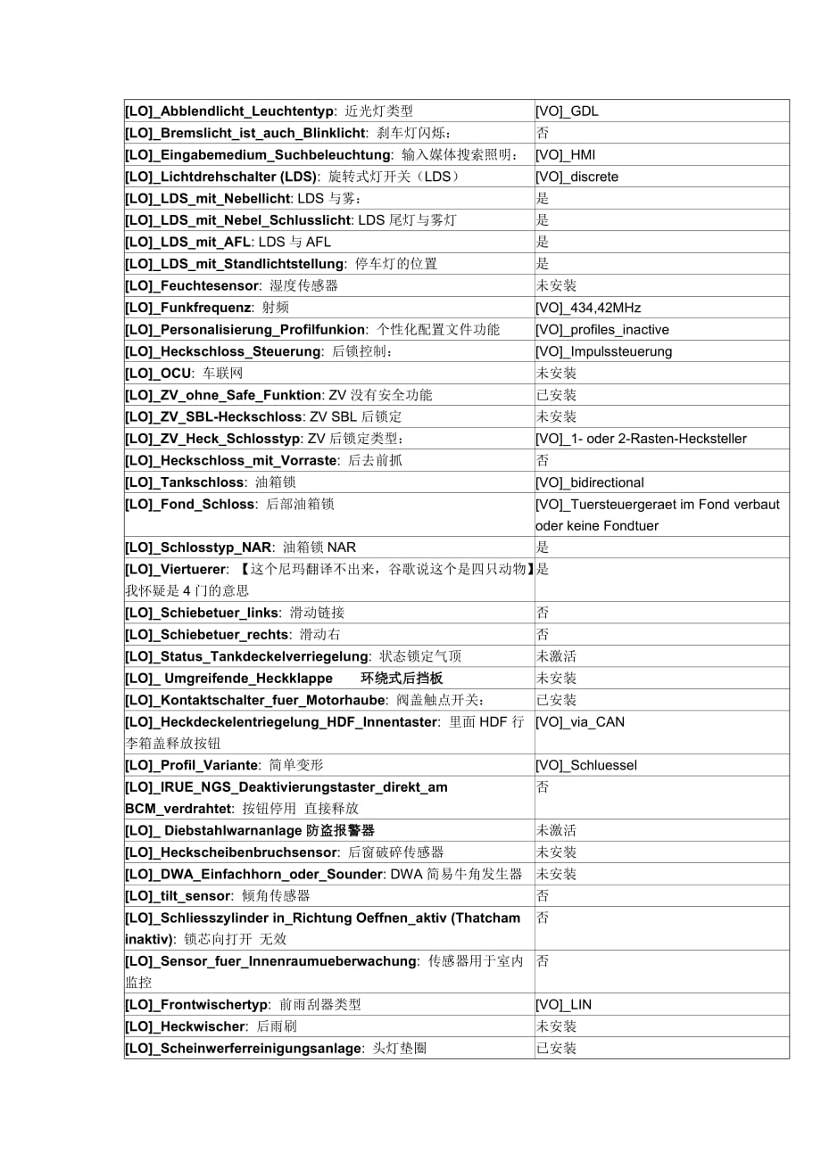 MQB-09中央电子设备编码中德对照翻译-周振强_第4页