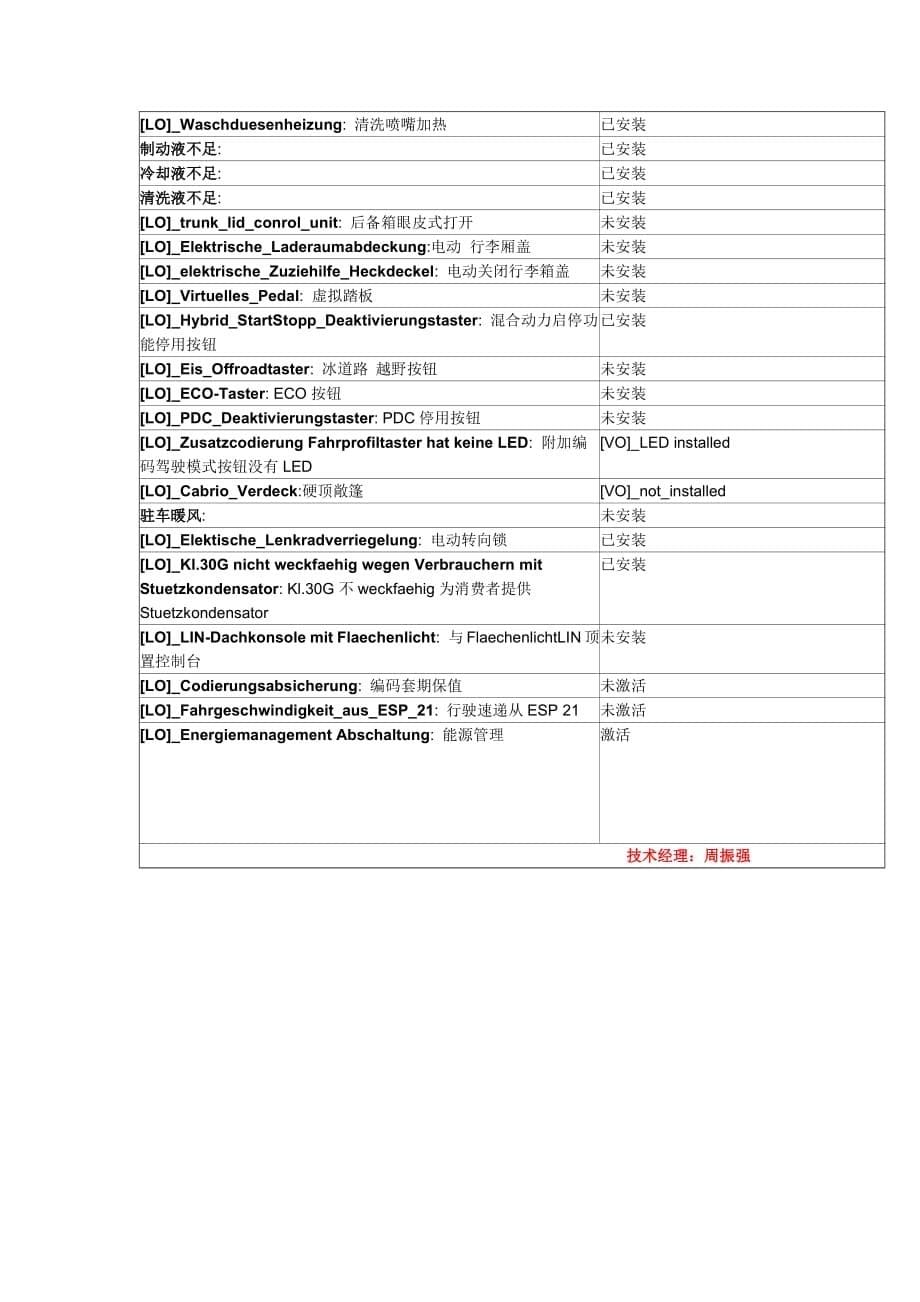 MQB-09中央电子设备编码中德对照翻译-周振强_第5页