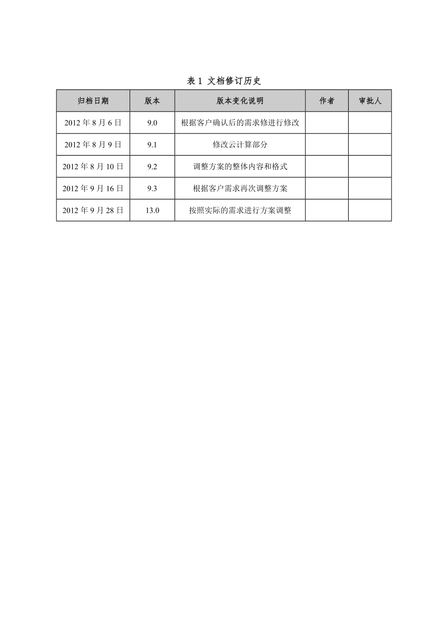 智能化办公楼设计.doc_第1页