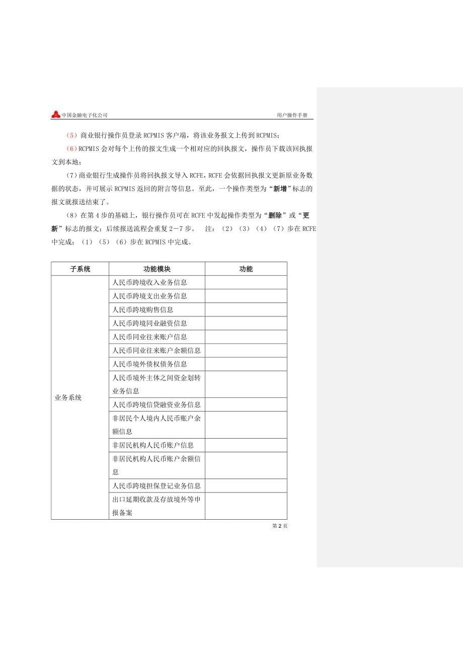 人民币跨境收付信息前置管理系统-用户操作手册.doc_第5页