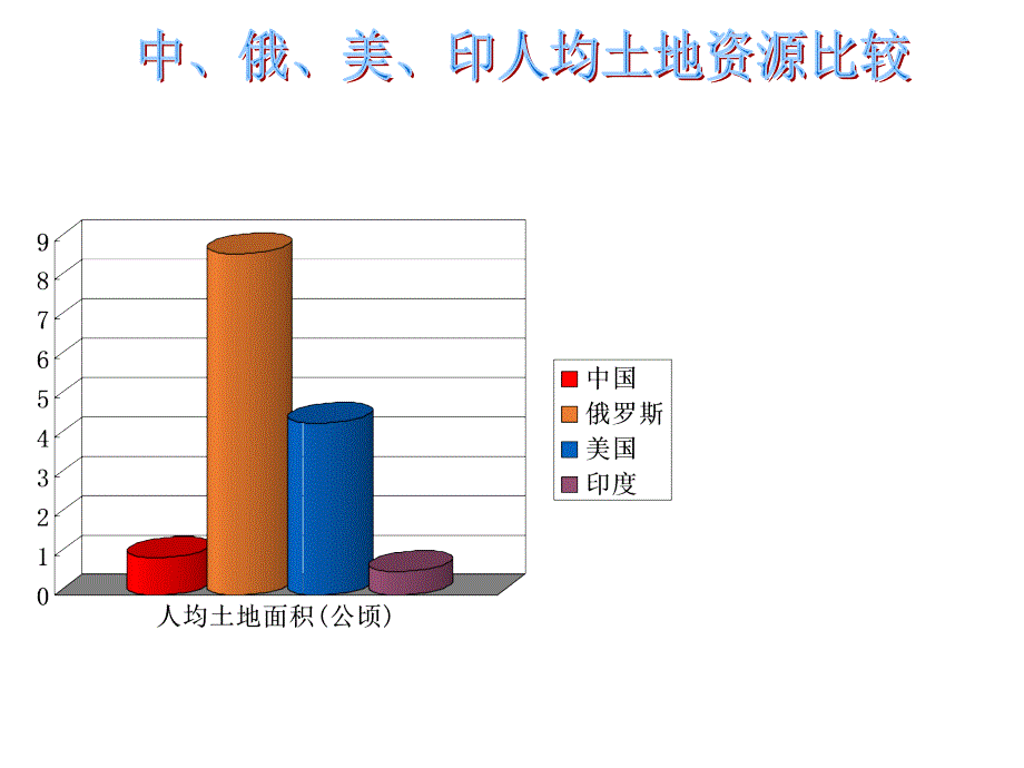 最新湘教版初中地理八年级上册《3第二节 中国的土地资源》PPT课件 (10)_第2页