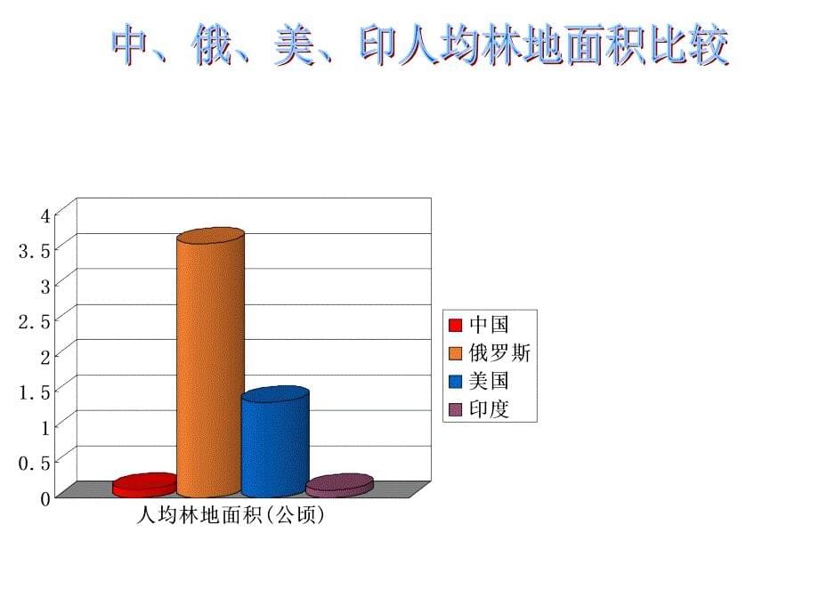 最新湘教版初中地理八年级上册《3第二节 中国的土地资源》PPT课件 (10)_第5页