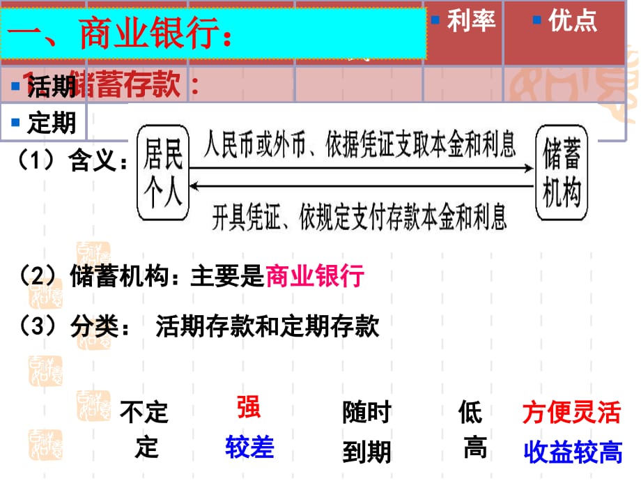 2018年《投资理财的选择-》高三一轮复习_第4页