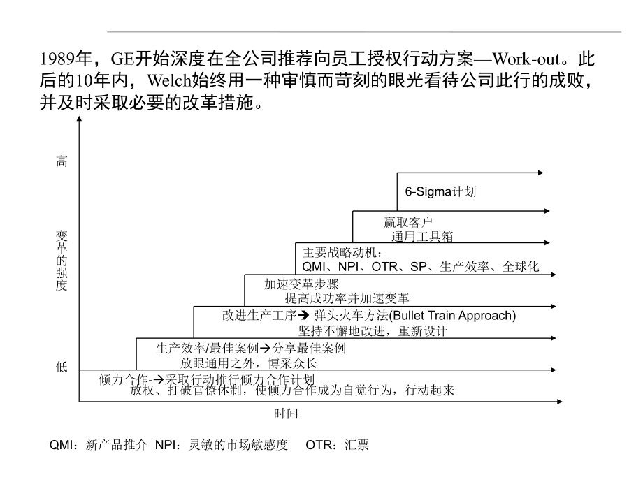 GE管理模式研究58322_第4页