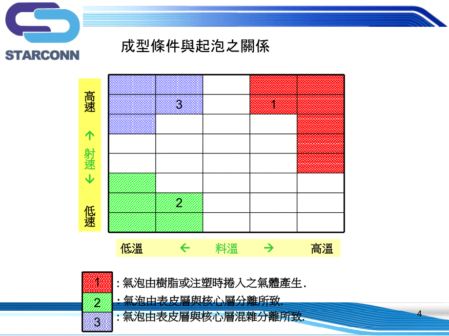 LCP塑胶起泡原因解析及对策_第4页