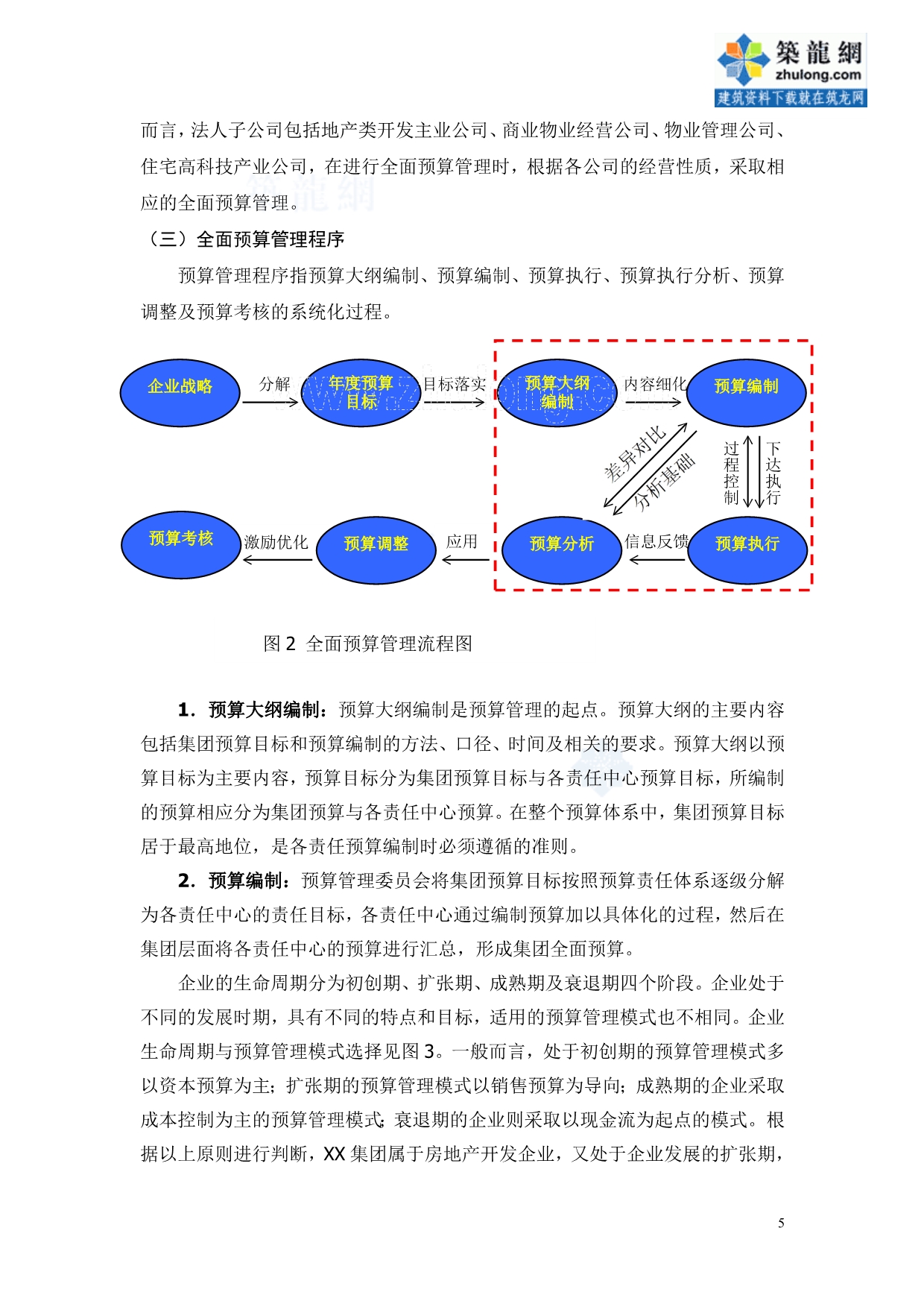 房地产集团企业全面预算管理的模式探讨.doc_第5页