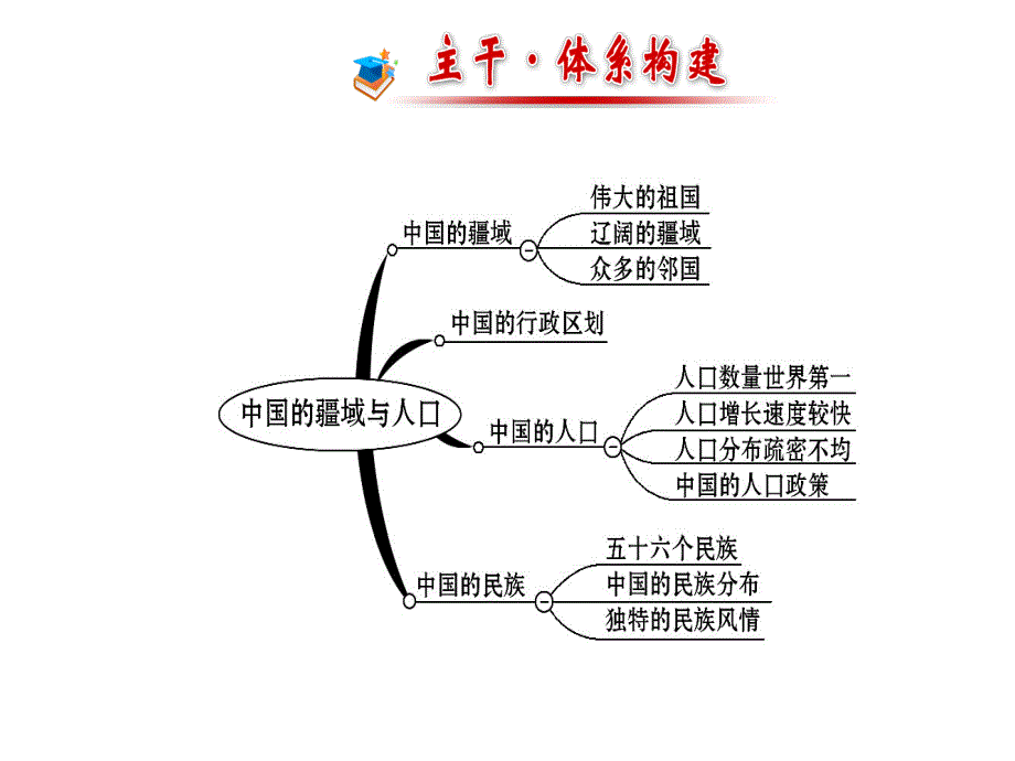 最新湘教版初中地理八年级上册《1第三节 中国的人口》PPT课件 (4)_第2页