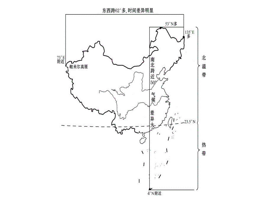 最新湘教版初中地理八年级上册《1第三节 中国的人口》PPT课件 (4)_第4页