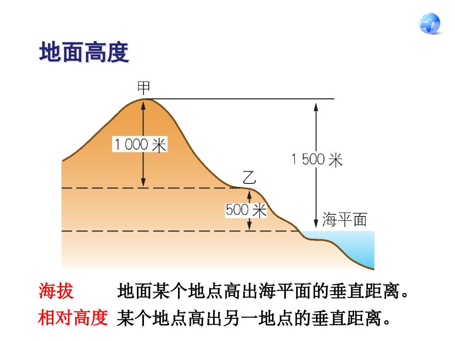 最新人教版初中地理七年级上册《1第4节 地形图的判读》精品课件 (1)_第3页