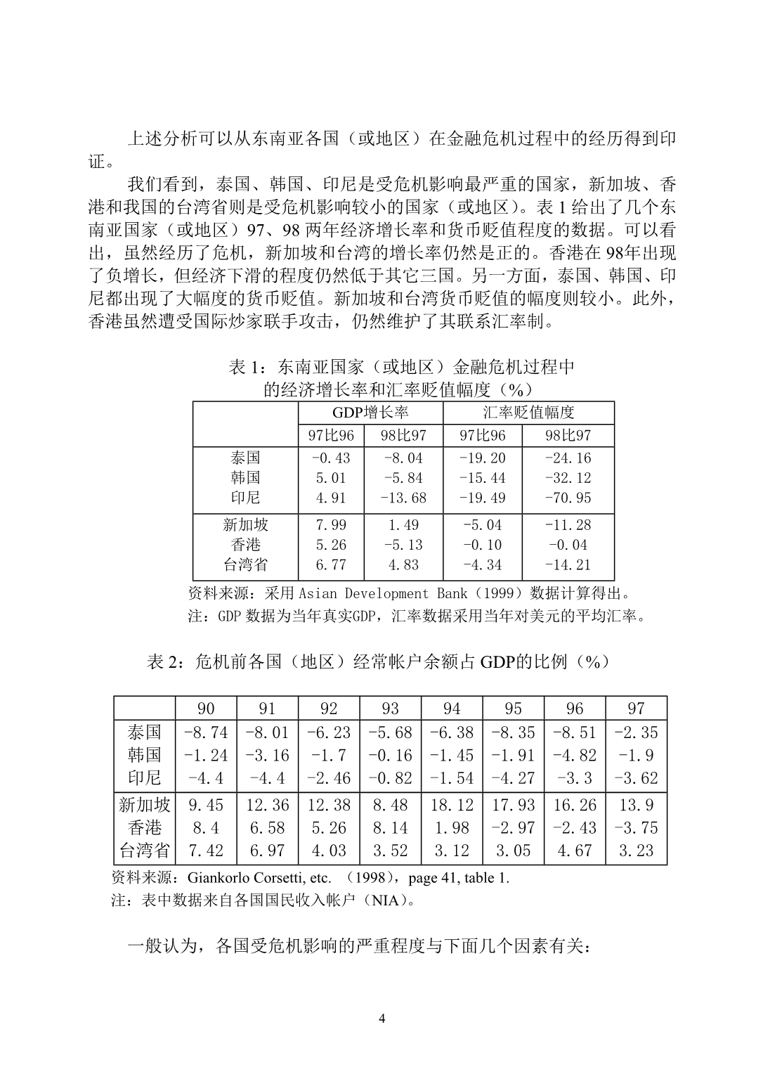 按照比较优势调整产业结构减少金融风险.doc_第4页