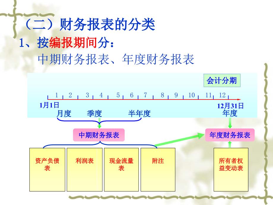 企业会计准则第30号—财务报表列报_第4页