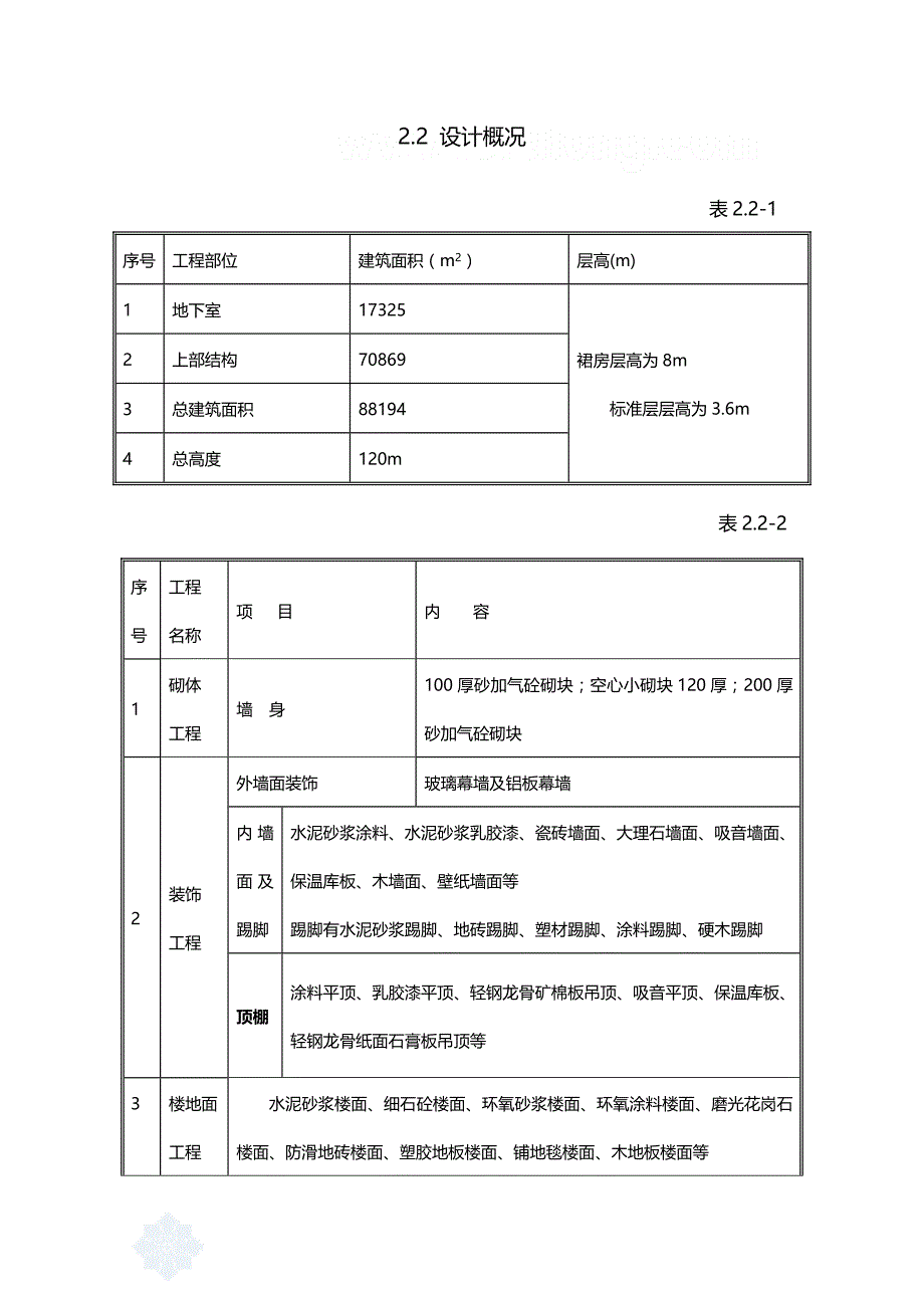 2020年（建筑工程设计）上海酒店工程施工组织设计(鲁班奖、白玉兰奖)_第4页