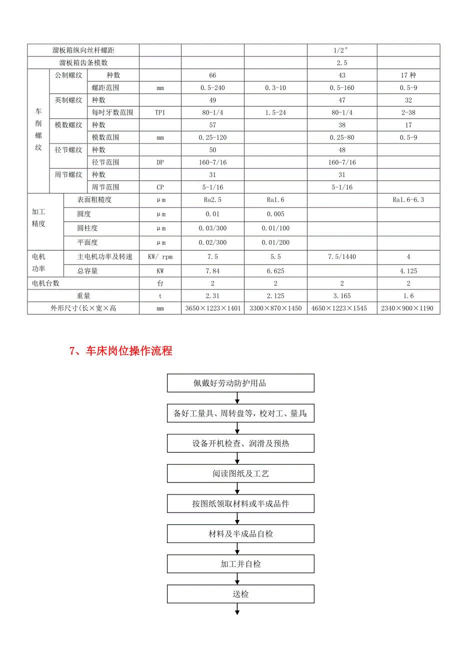 yf-21-2015-01 车床岗位作业指导书.doc_第3页