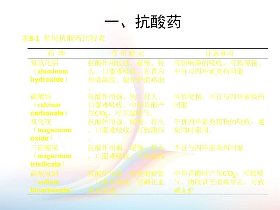 药物应用护理中职课件PPT_第4页