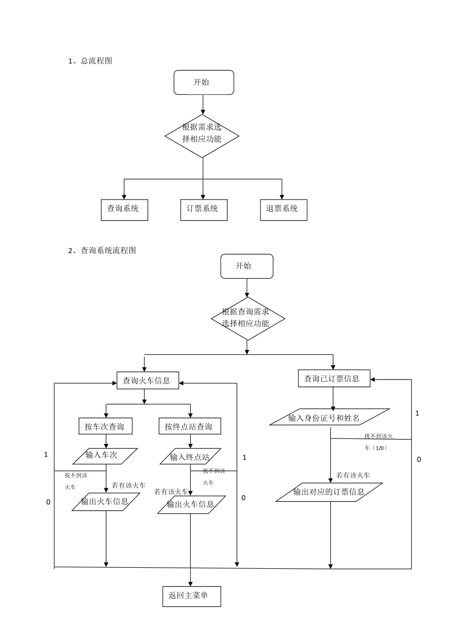 火车订票系统流程图_第1页