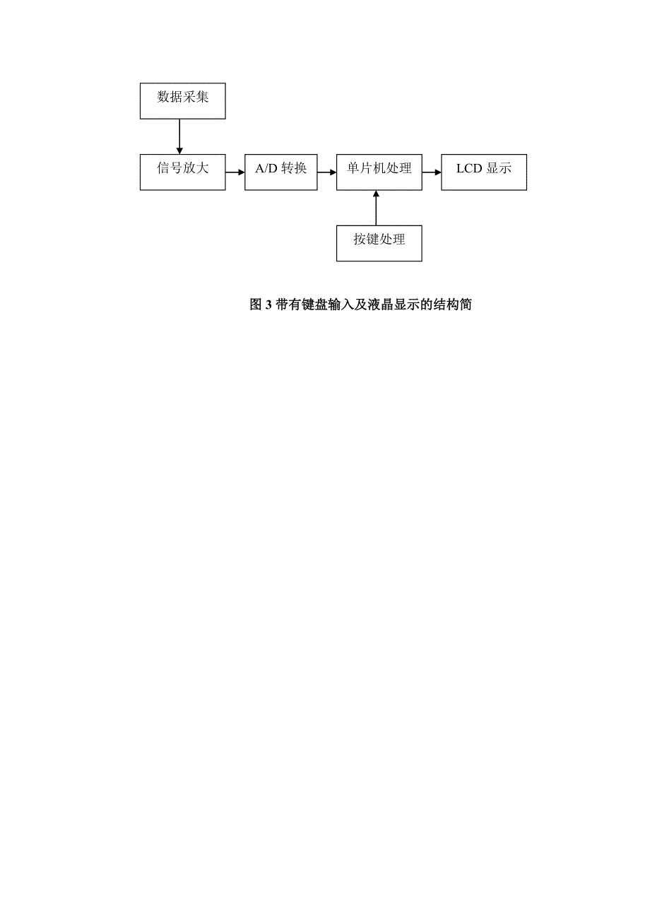 电子秤系统设计.doc_第4页