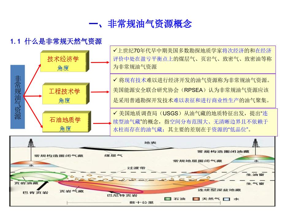 ]非常规油气资源地球物理勘探技术发展现状及趋势-汪忠德_第4页