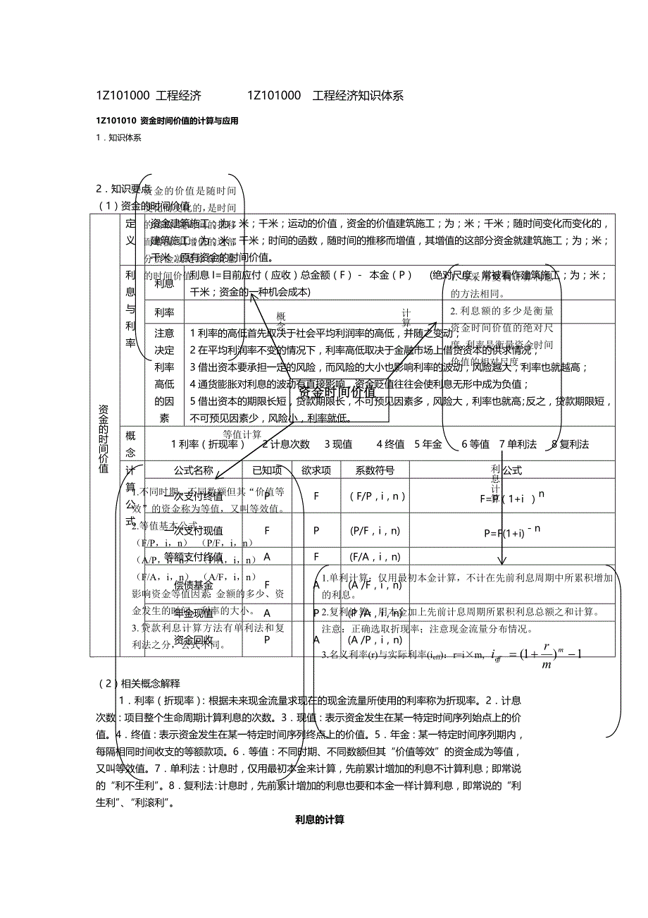 2020年（建筑工程考试）年级建造师工程经济考试重点绝对超强总结李宏录_第2页