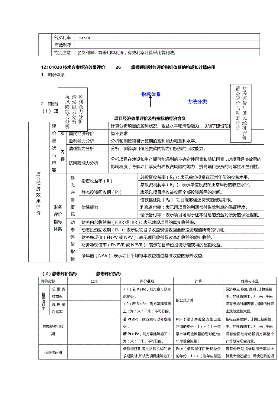 2020年（建筑工程考试）年级建造师工程经济考试重点绝对超强总结李宏录_第4页