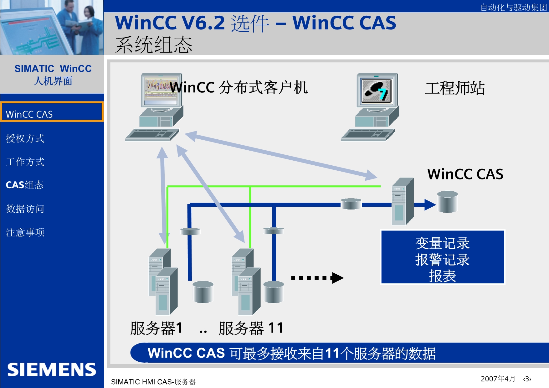 02 - WinCC V6.2 中央归档服务器_第3页