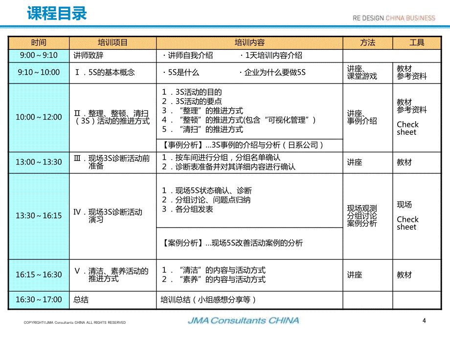 2015年1月10日 5S改善基础课程【JMAC China】_第4页