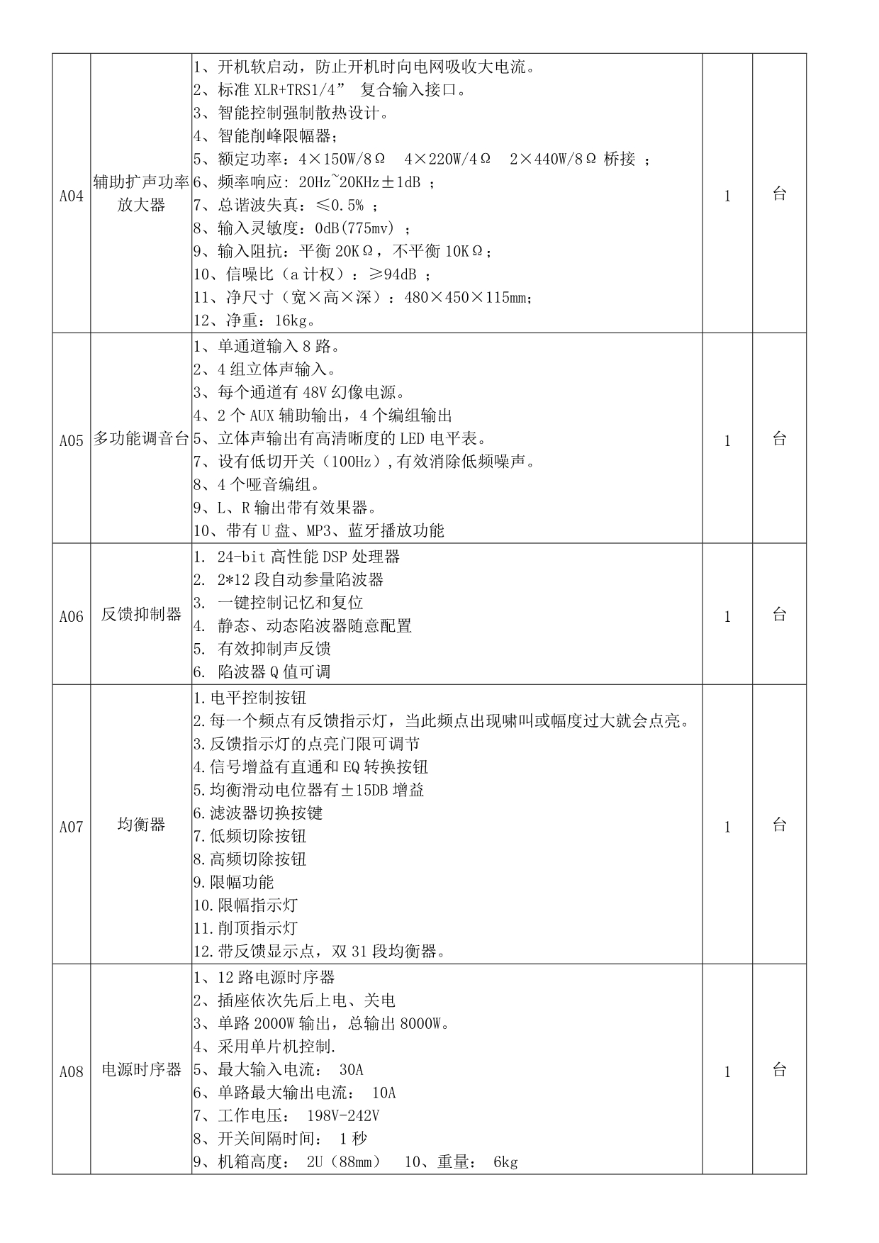 单县职业中专培训中心智能设备参数要求.doc_第2页