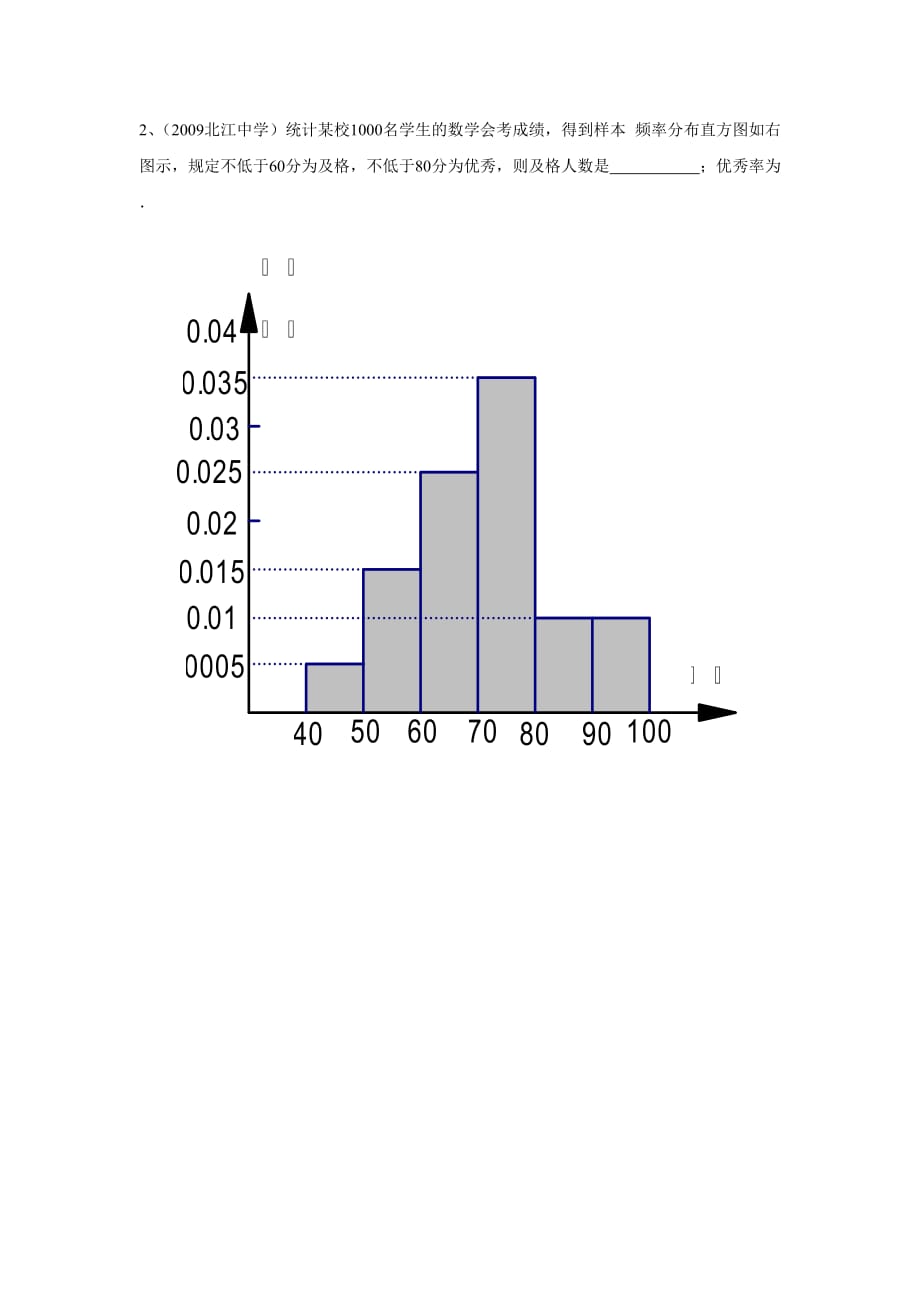 频率分布直方图练习_第2页