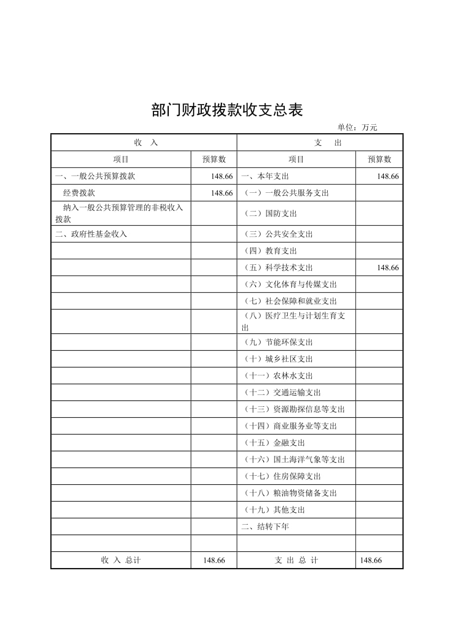 湘潭市农业机械化技术推广站2016年部门预算公开.doc_第3页