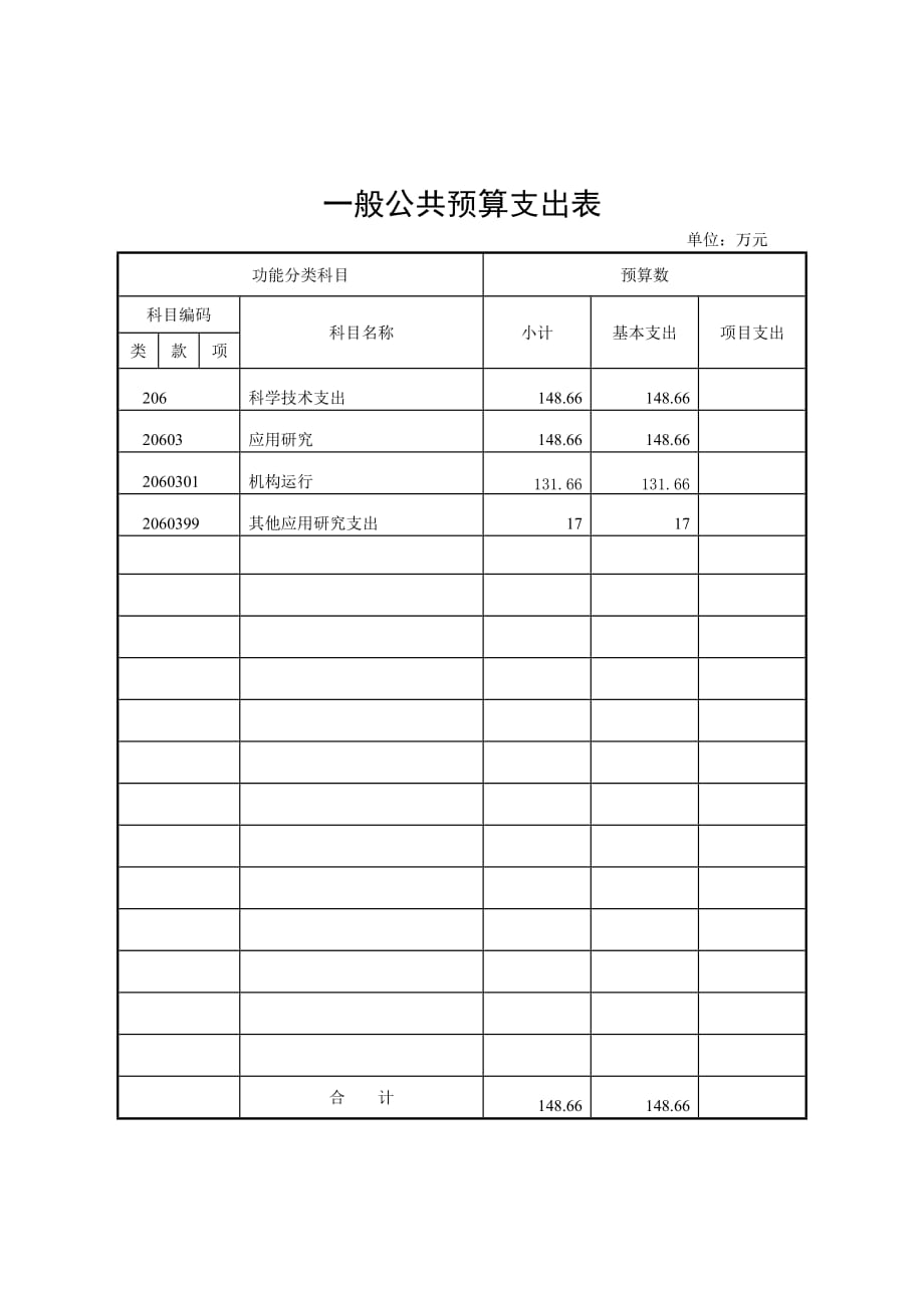 湘潭市农业机械化技术推广站2016年部门预算公开.doc_第4页