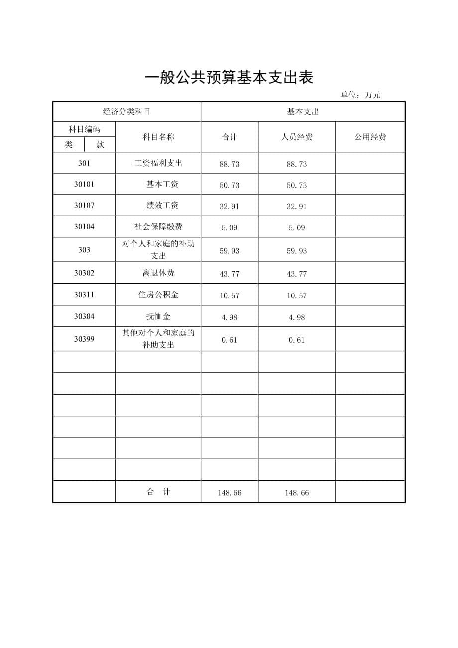 湘潭市农业机械化技术推广站2016年部门预算公开.doc_第5页